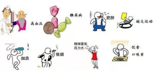 如何尽早发现冠心.jpg