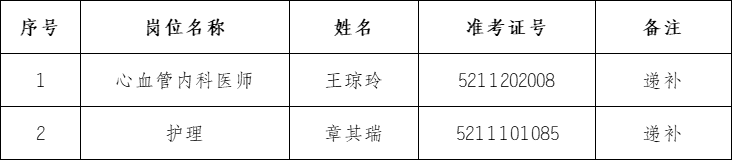 递补人员.png