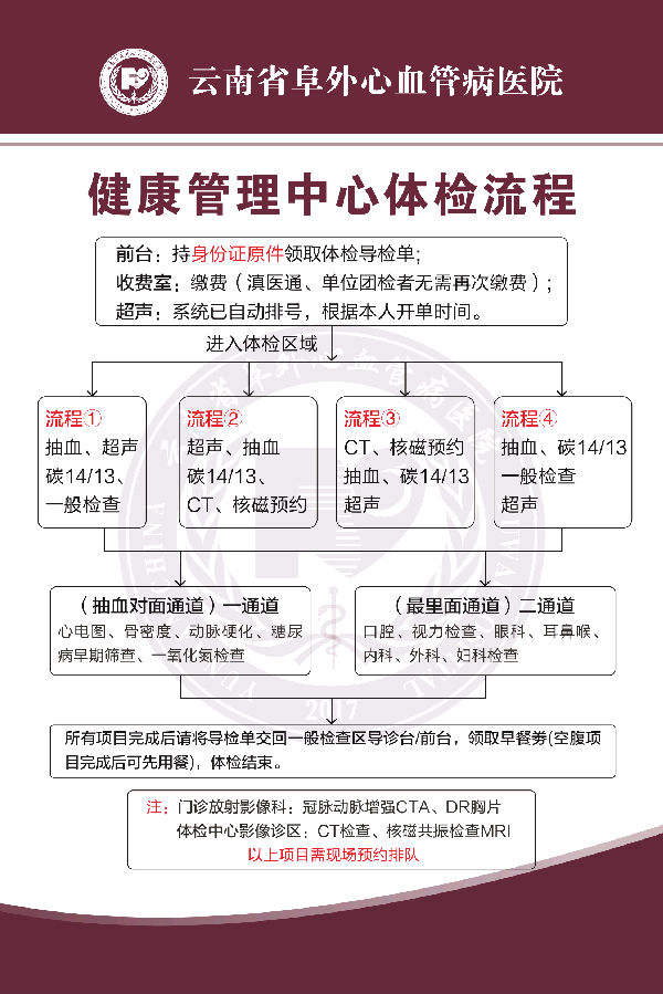 体检流程图.png